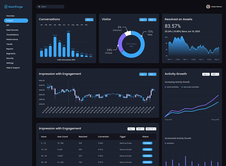 Dashboard preview