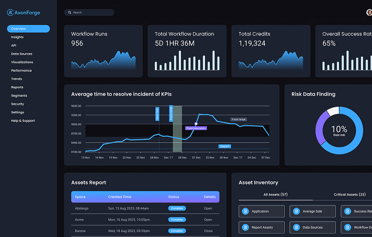 Dashboard preview